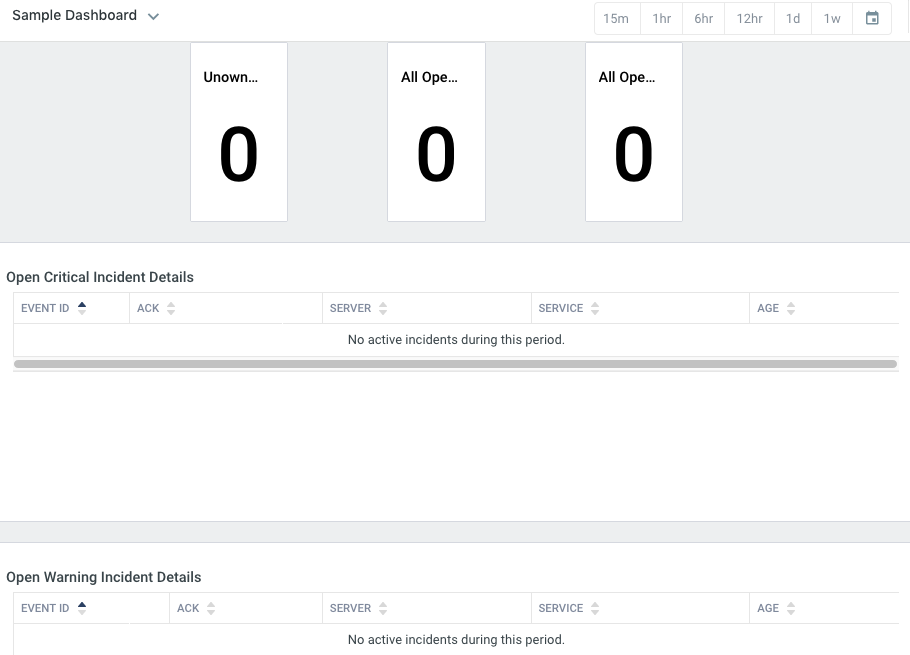 Panopta sample dashboard showing unacknowledged, critical, and warning incidents