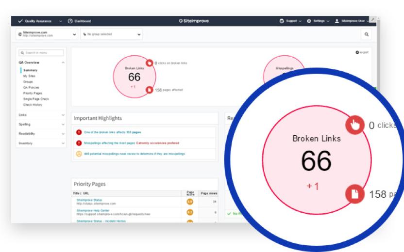 Screen showing website content analytics