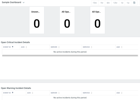 Sample dashboard for Pantopa